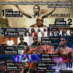 Most Influential Nigerian Artists Ever Ranked — Most Influential Nigerian Artists Ever Ranked